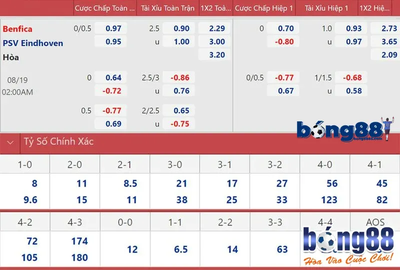 0-0.5 là kèo gì? Cách chơi và mẹo thắng lớn tại BONG88 Tìm hiểu 0-0.5 là kèo gì?